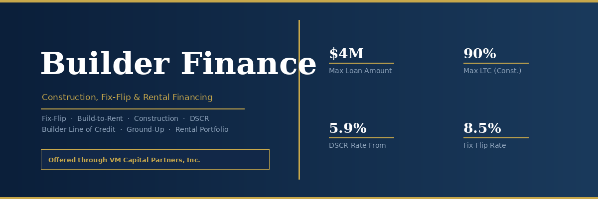 Builder Finance